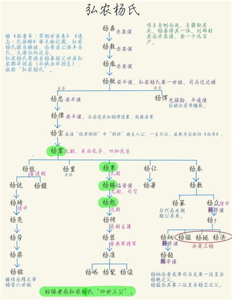 弘農脊骨